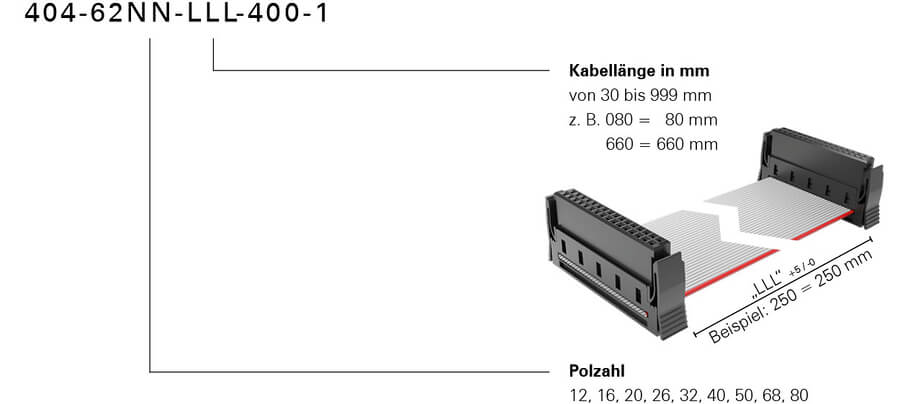 Bestellschluessel One27 Kabelkonfektion hochtemperatur Konfektionsvariante 400 Foto neu 2024
